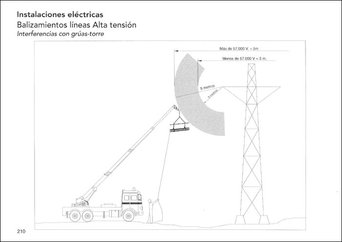 CONSTRUCCION (196) GRAFICOS CAD